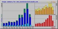 Website & Admin. Reports